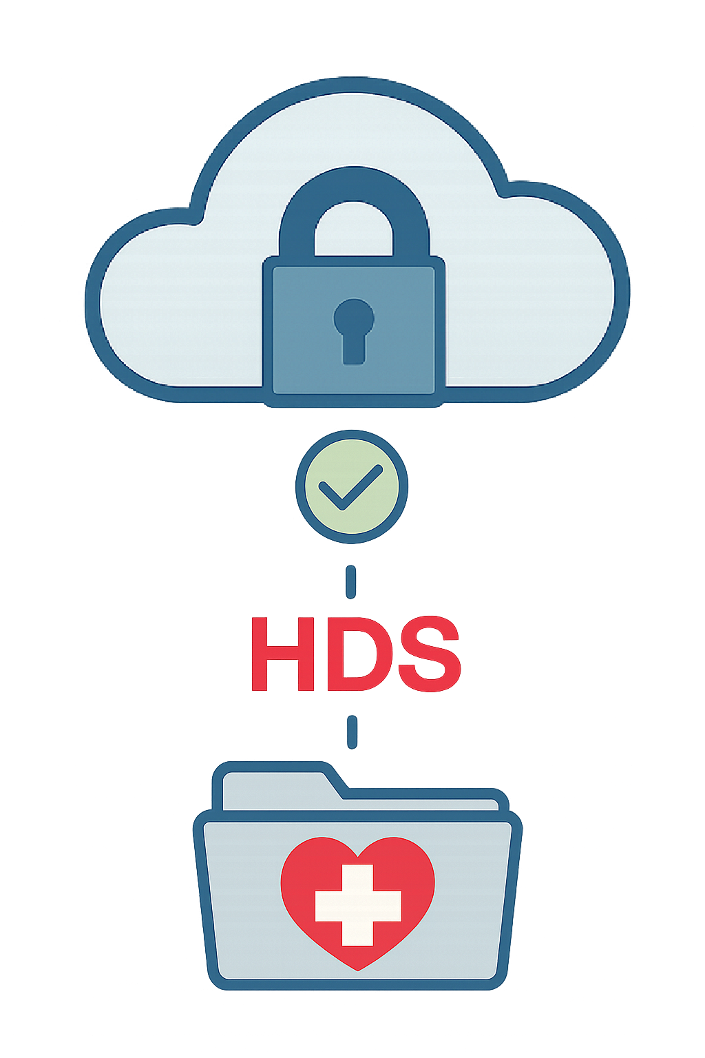 Serveurs HDS